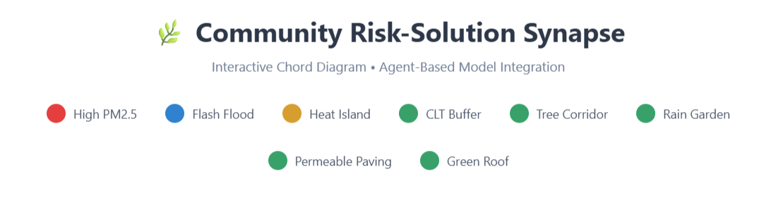 Permacomputing Visualization